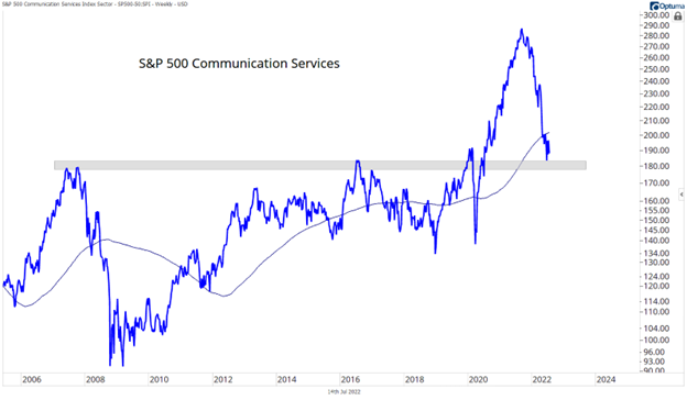 Chart of the Day: The signs of tightening